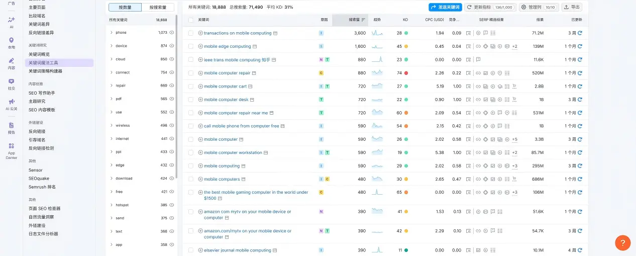 创同盟外贸站点