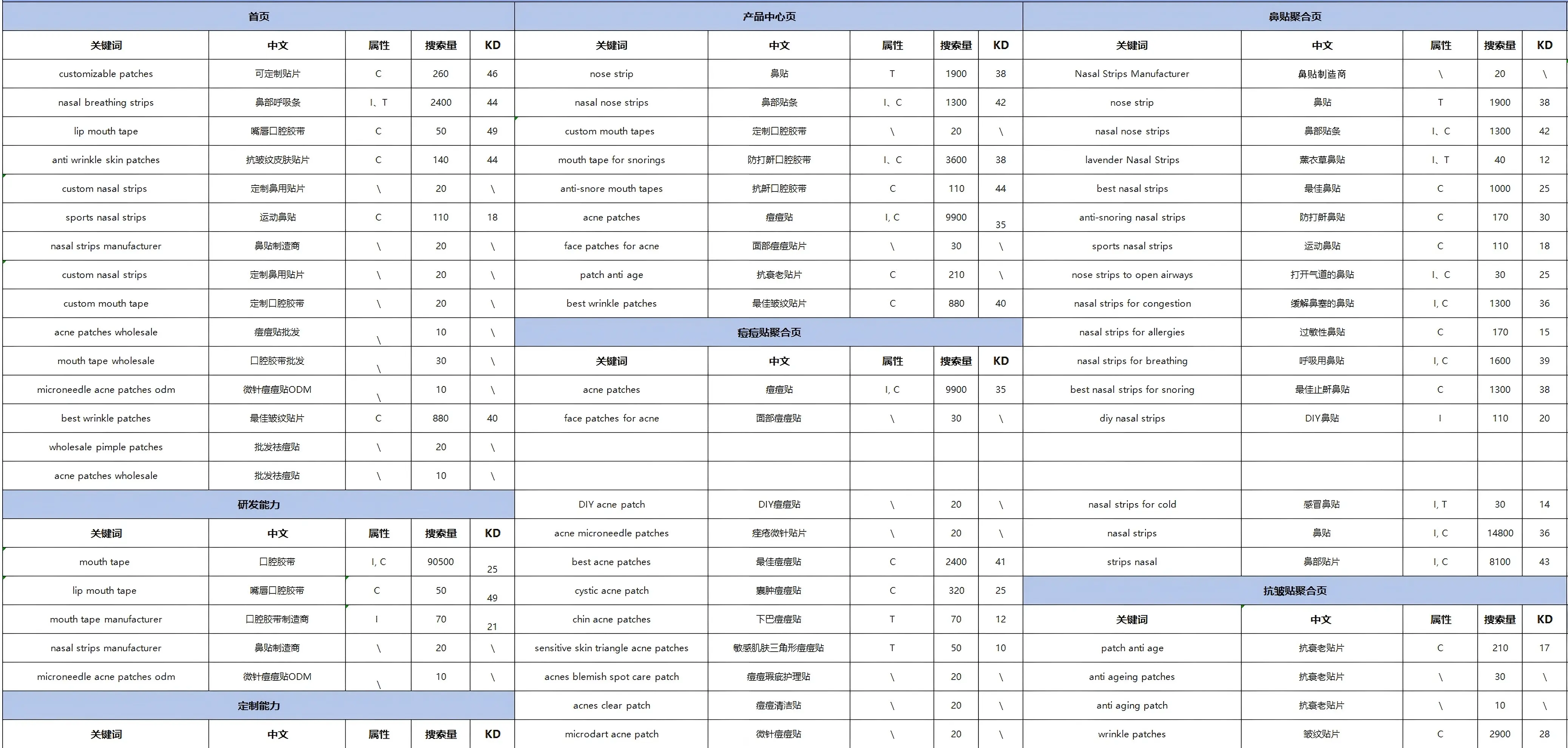 创同盟外贸站点