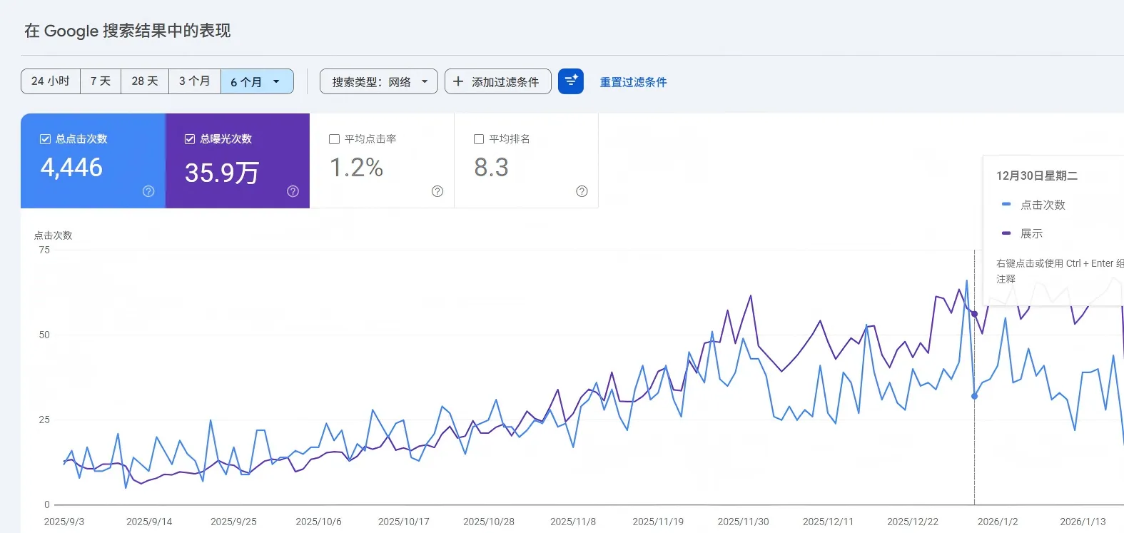 Search Console工作台