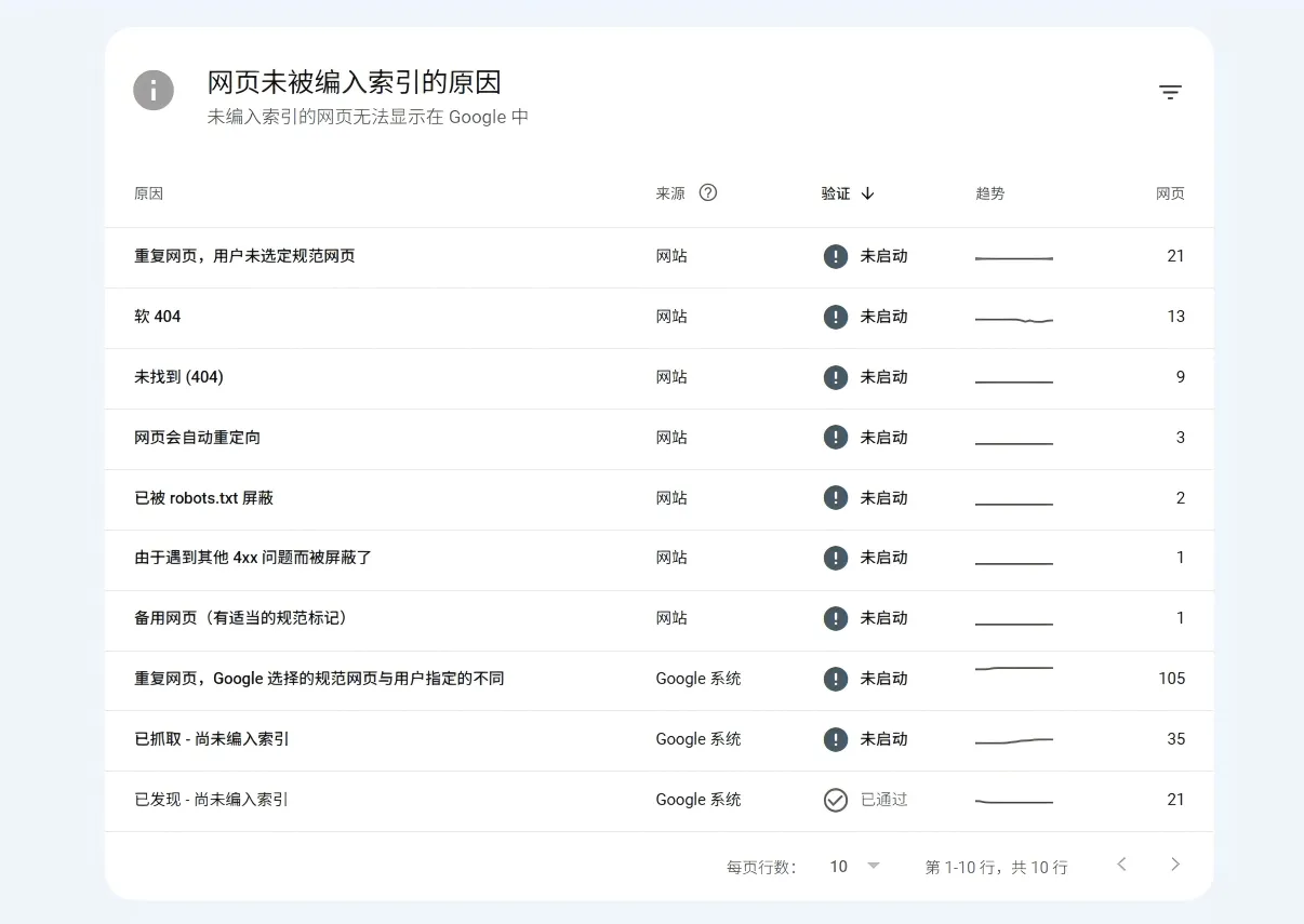 网页的索引编制