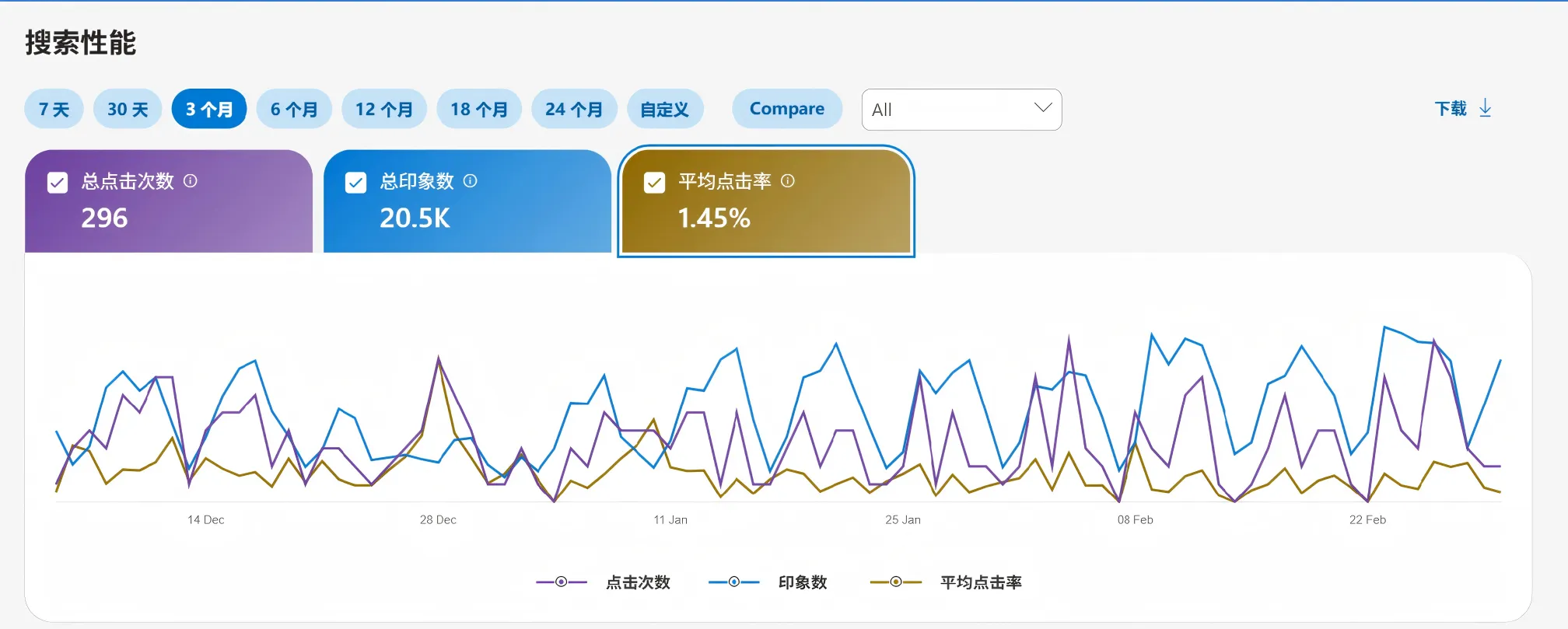 Microsoft Bing工作台