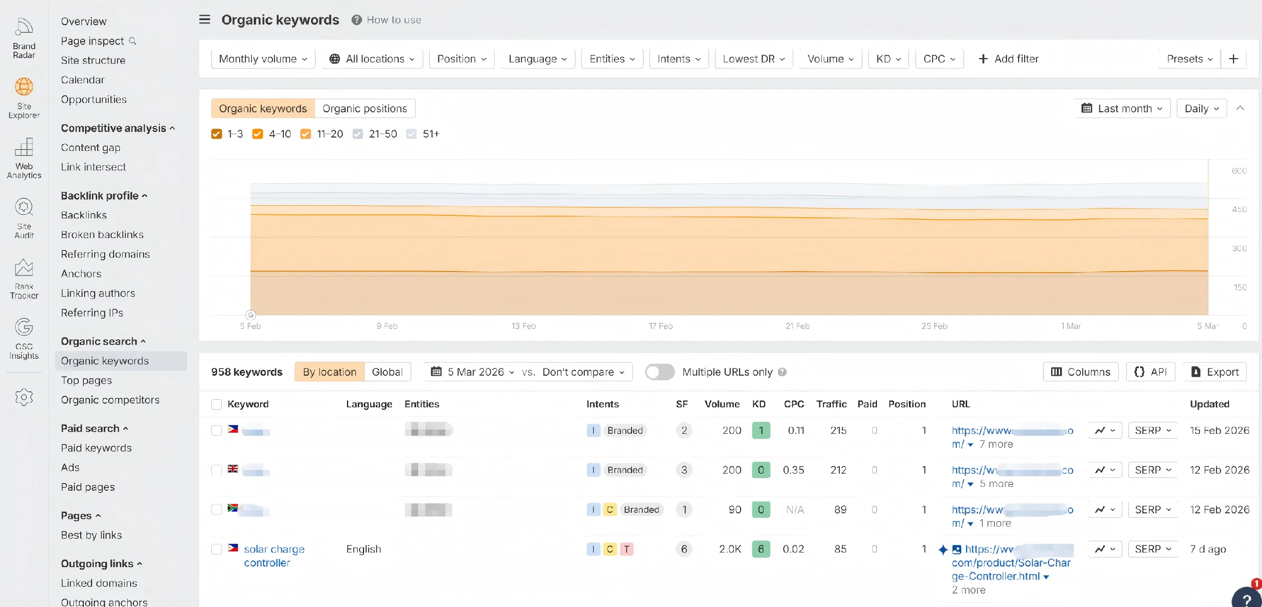 Ahrefs  SEMursh工作台关键词排名