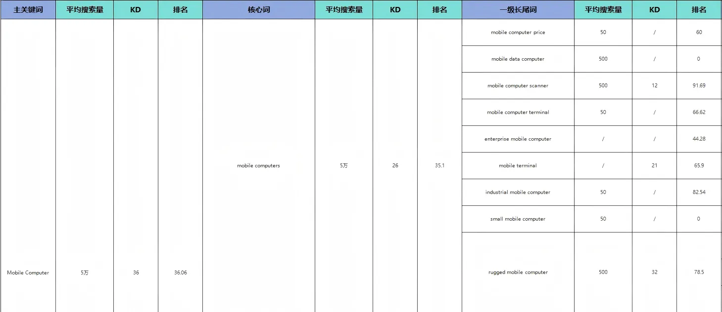 关键词细分表