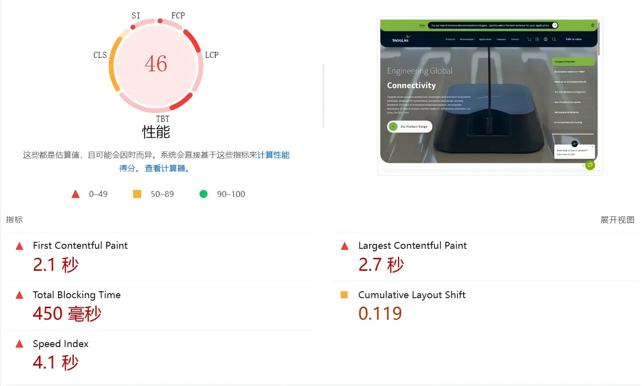PageSpeed Insights 独立站性能分数