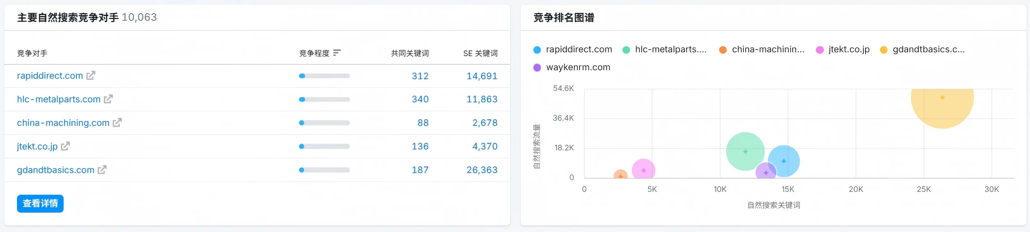  SEMrush工具截图