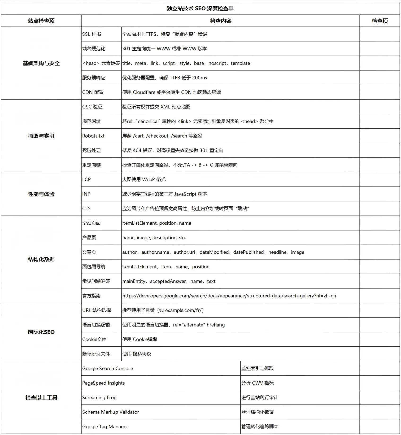 独立站SEO的技术检查项