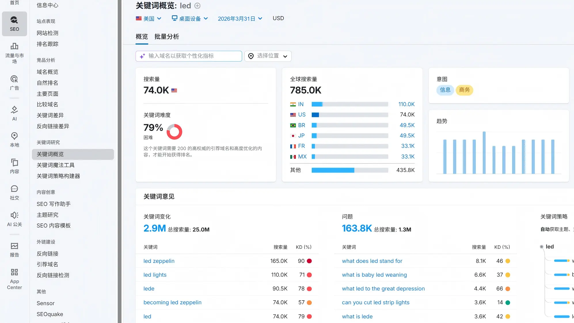 SEO关键词
