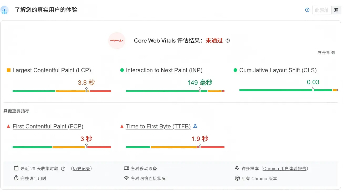SEO 页面加载速度