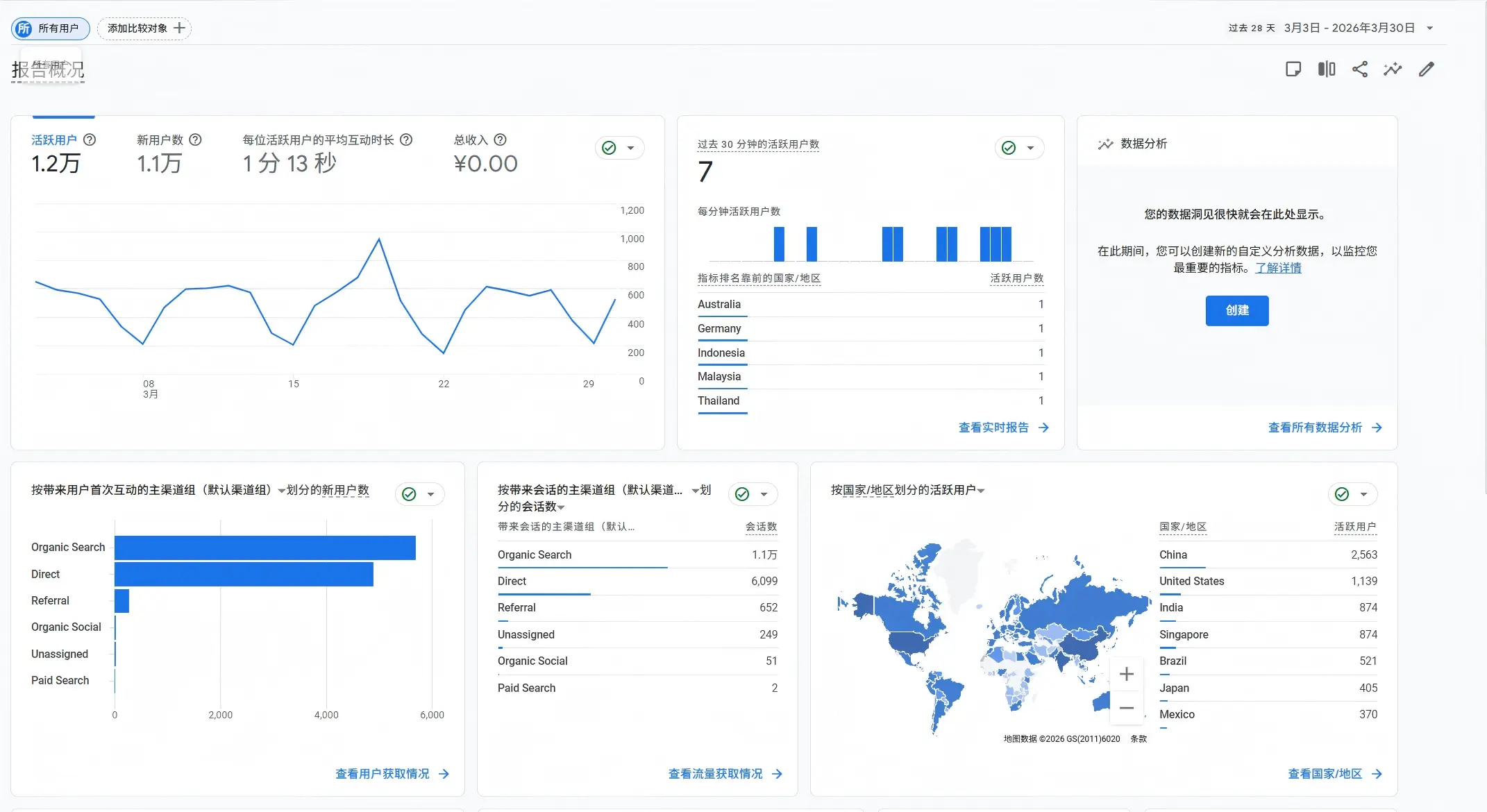 SEO 数据分析