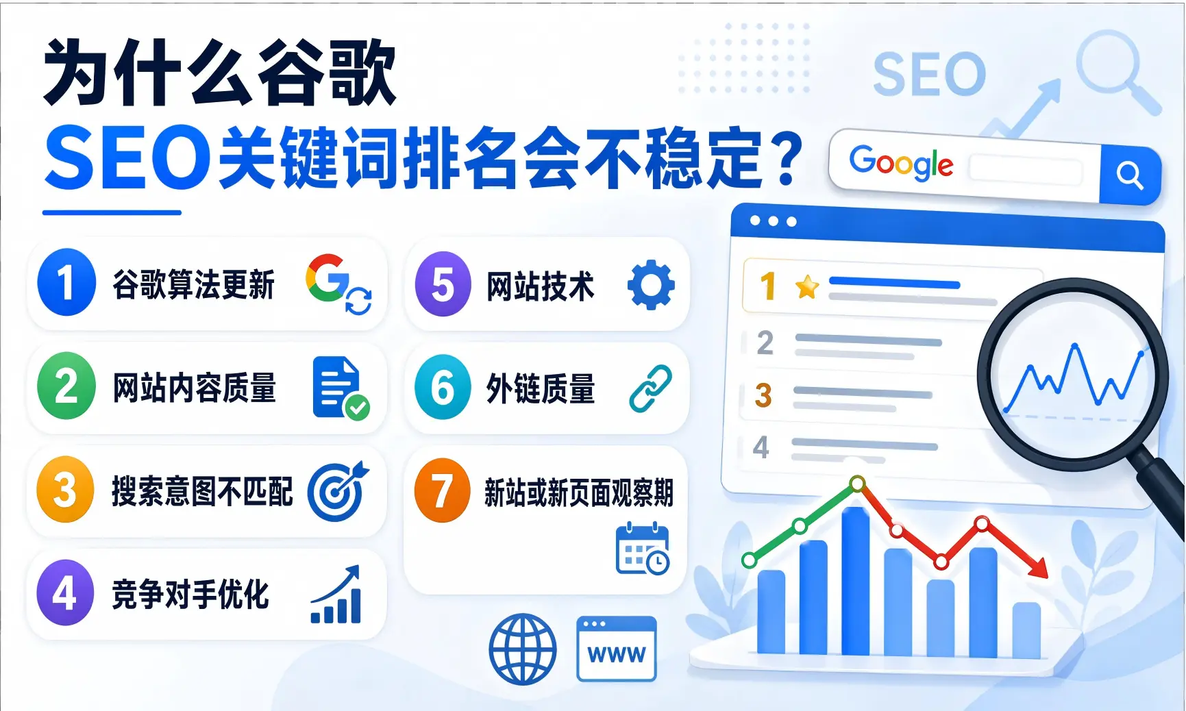 为什么谷歌SEO关键词排名会不稳定