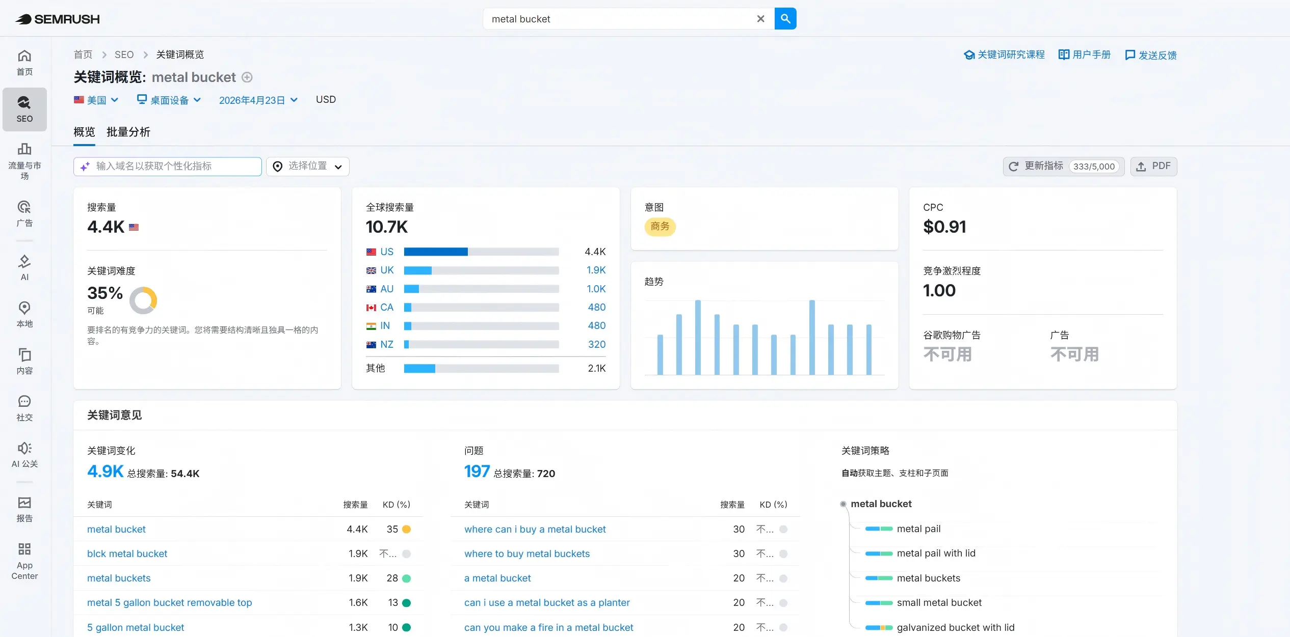 seo关键词类型