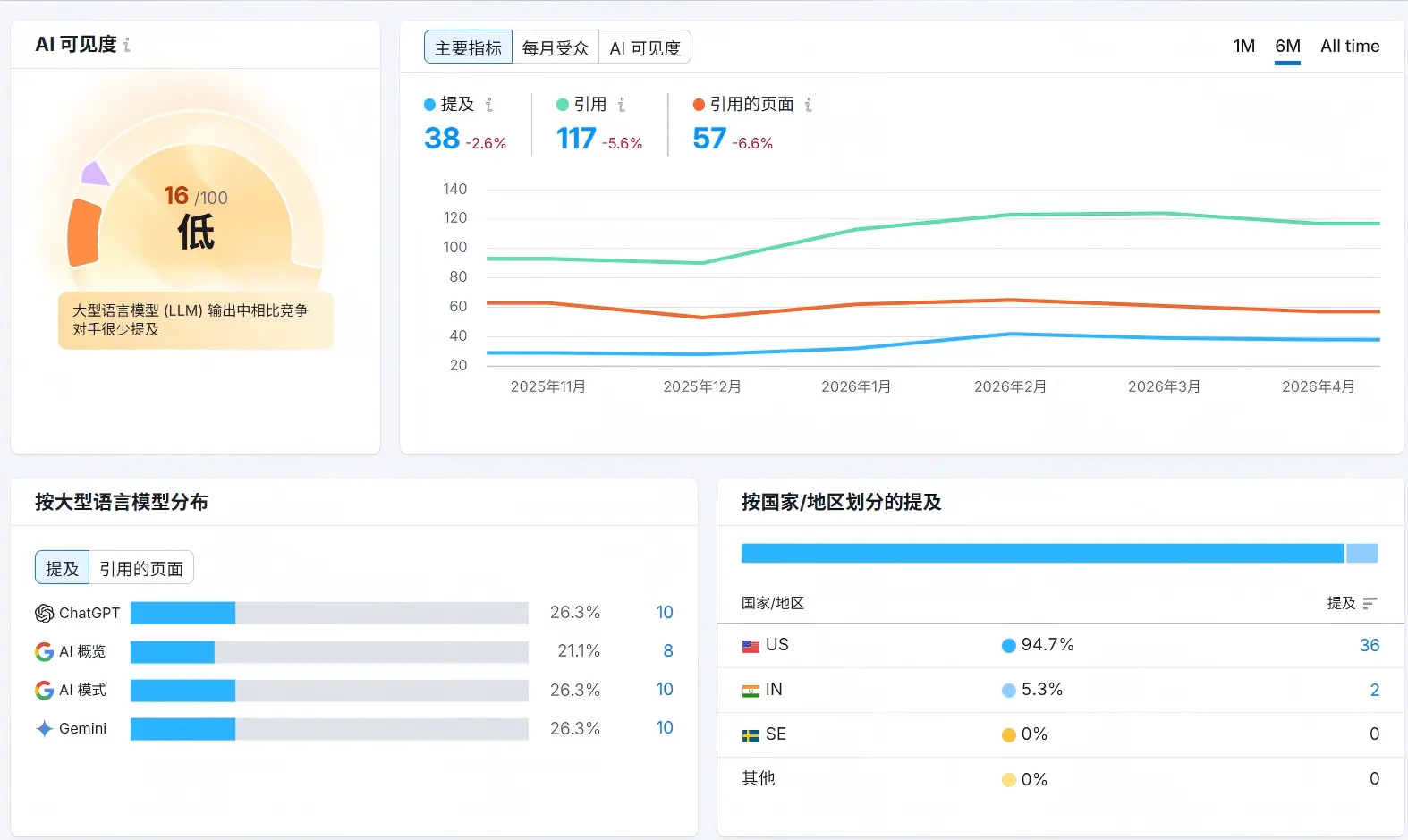 如何查询是否被AI提及
