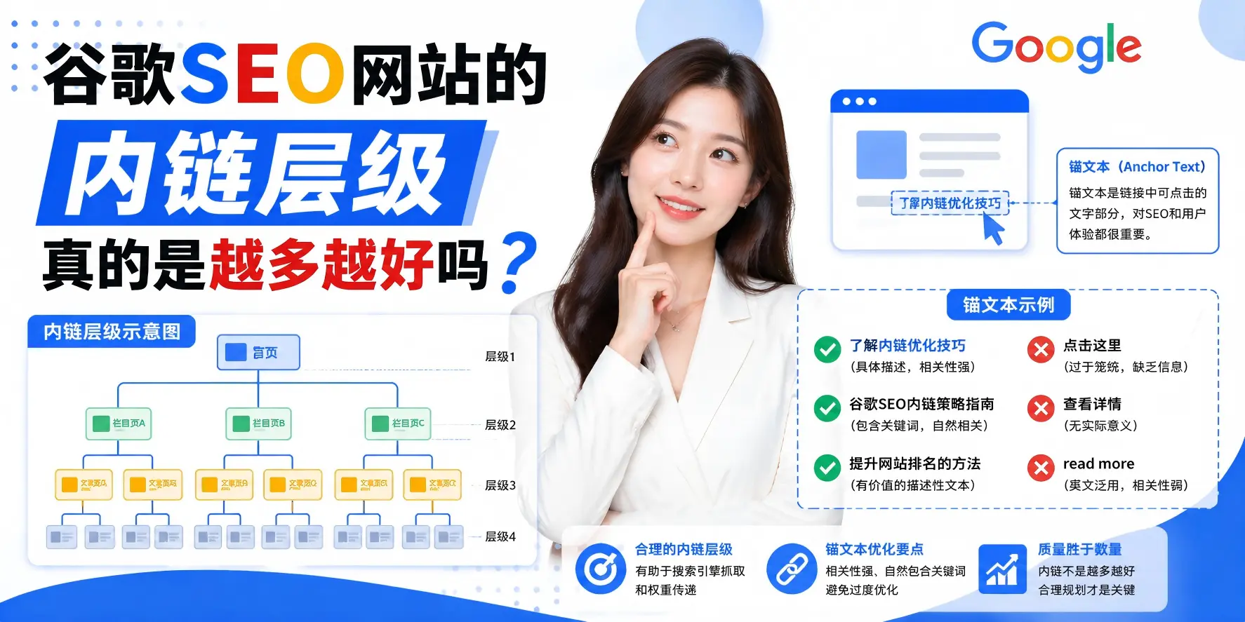 谷歌SEO网站的内链层级